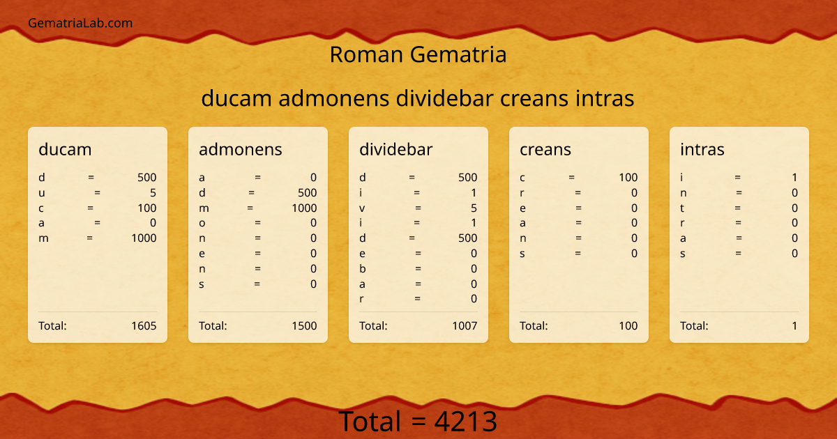 ducam admonens dividebar creans intras in roman Gematria